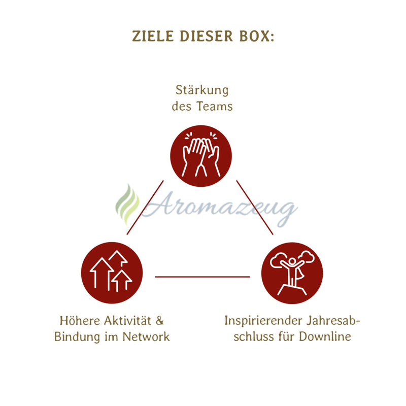 Laden Sie das Bild in Galerie -Viewer, Die Aromazeug Weihnachtsbox - Gemeinsam wachsen teilen &amp; inspirieren.
